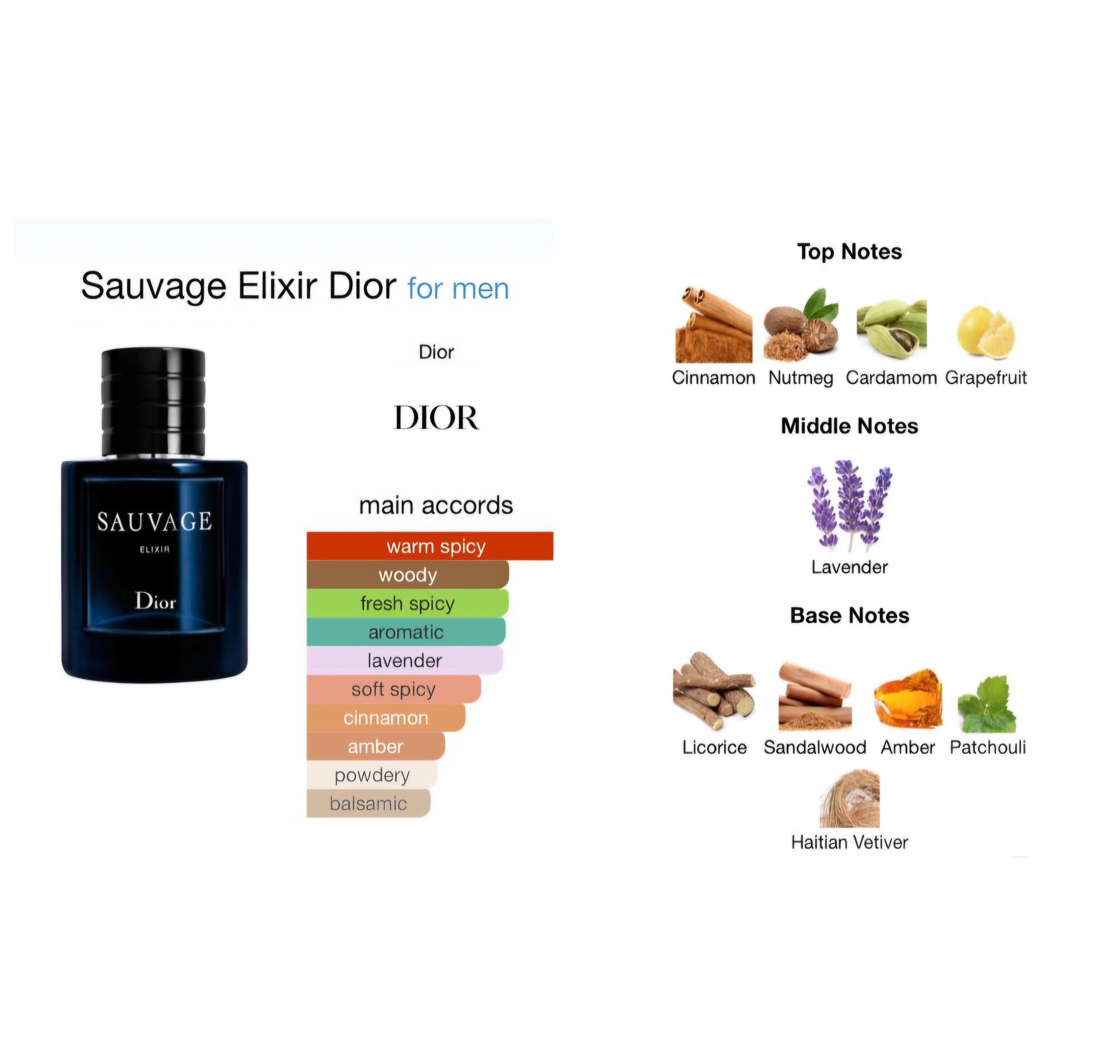 Sauvage Elixir 100ml/3.4 oz brand new